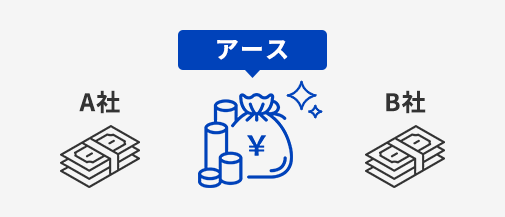 他社よりも高額で買い取ります！